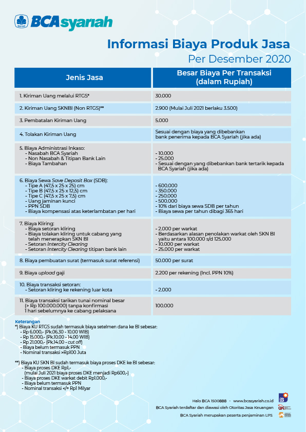 Informasi Perubahan Biaya Produk Jasa